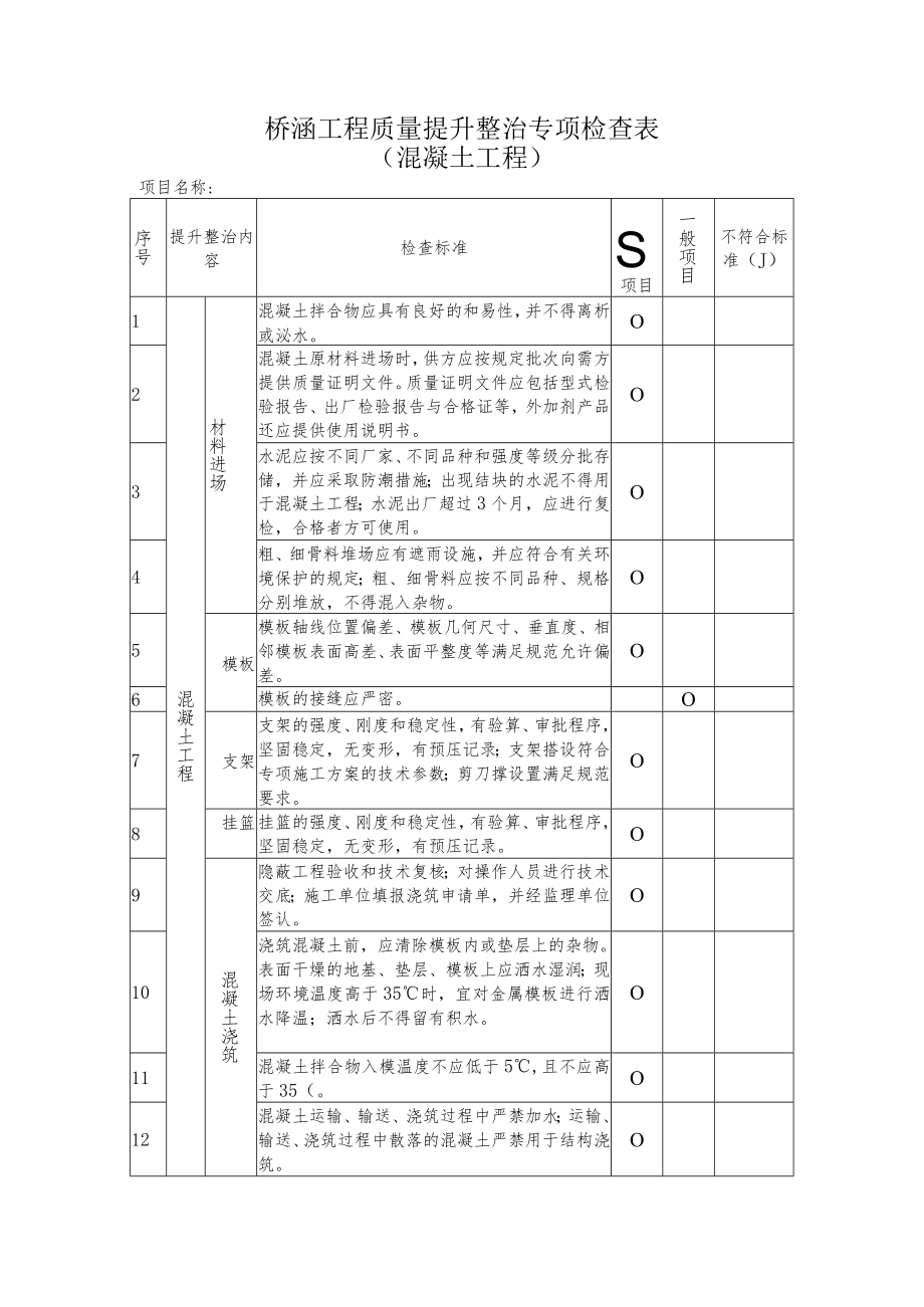 桥涵工程质量提升整治专项检查表（混凝土工程）.docx_第1页