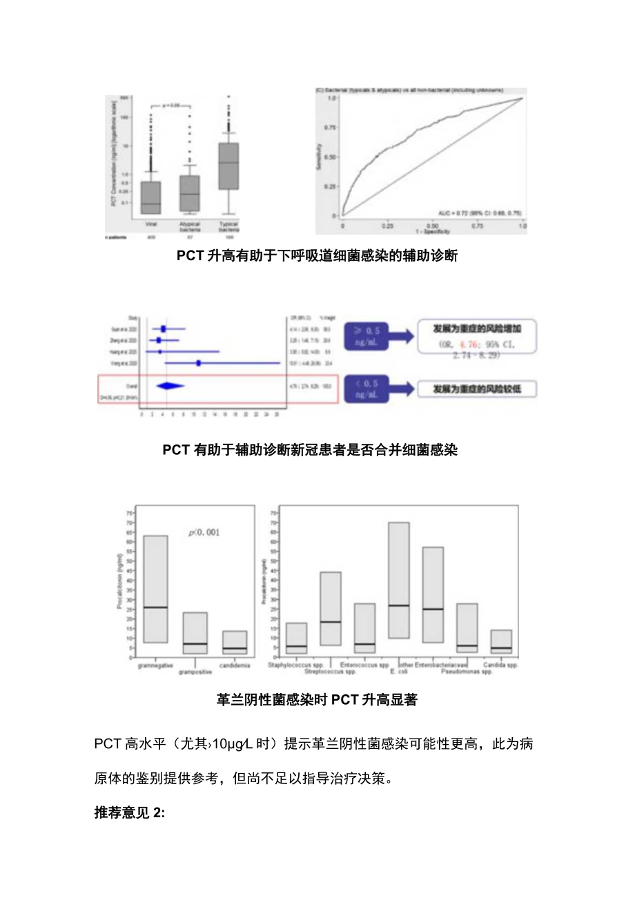 2023降钙素原指导抗菌药物临床合理应用（全文）.docx_第3页