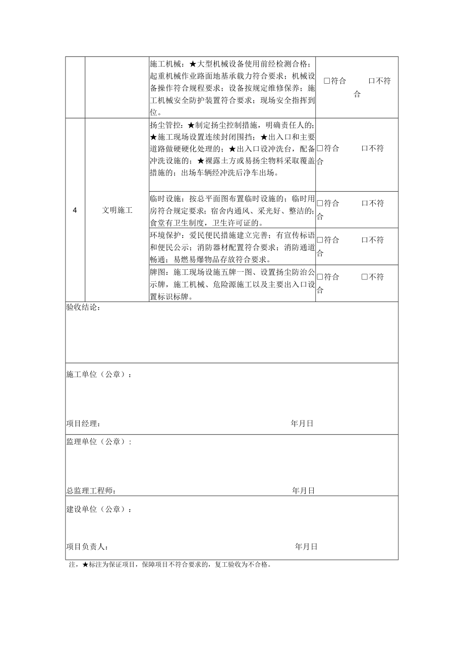 市政工程复工条件验收报告.docx_第2页