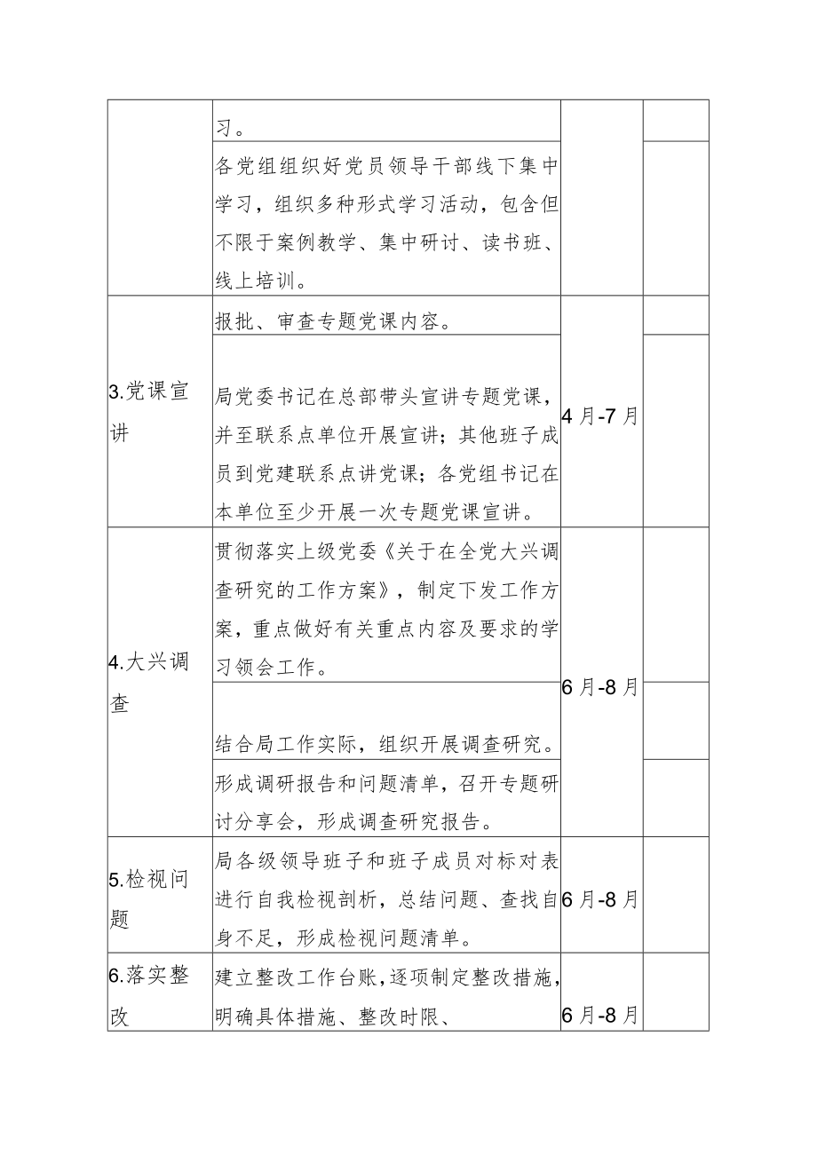 2023年党建工作计划明细表格.docx_第2页