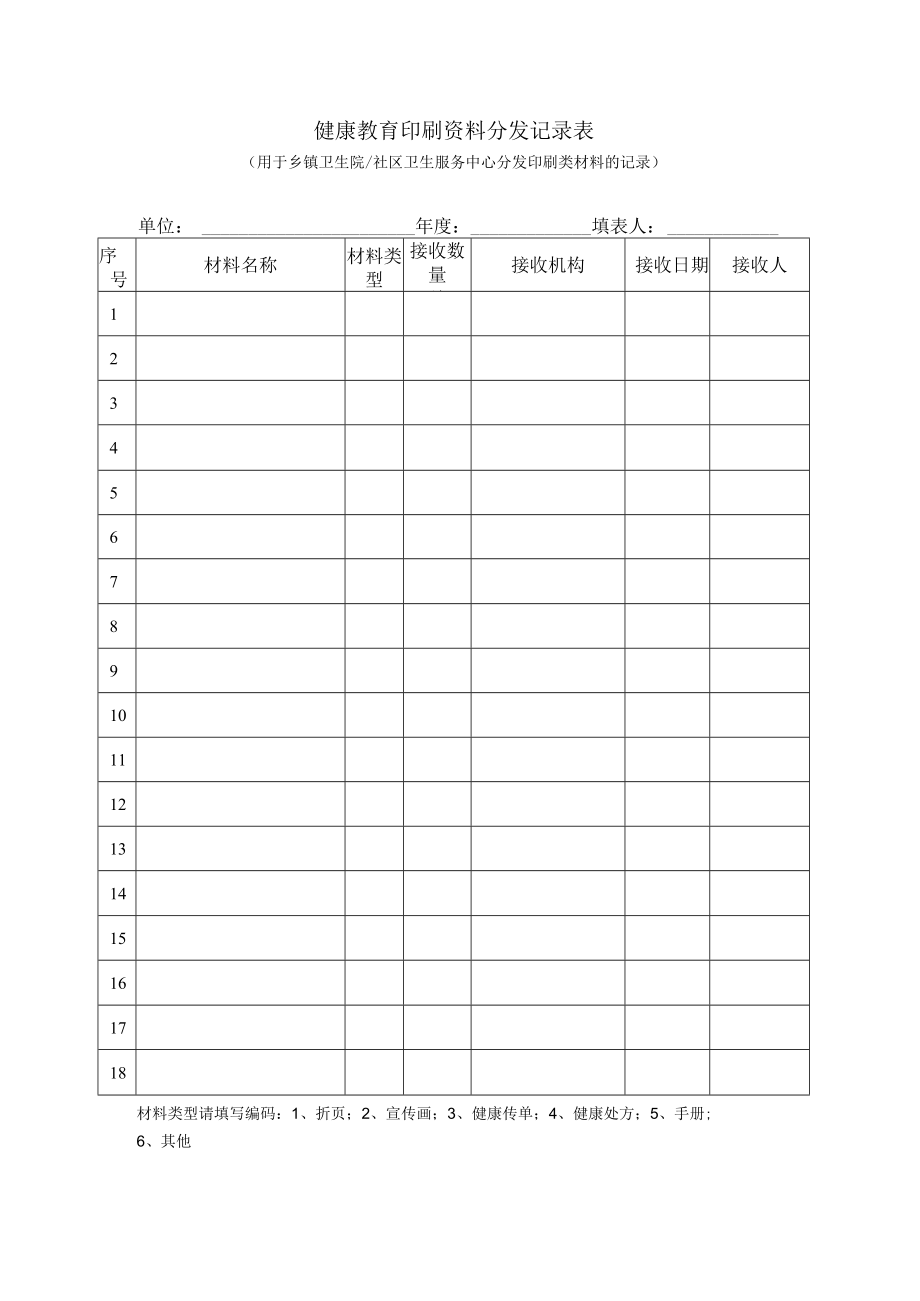 健康教育印刷资料分发记录表.docx_第1页