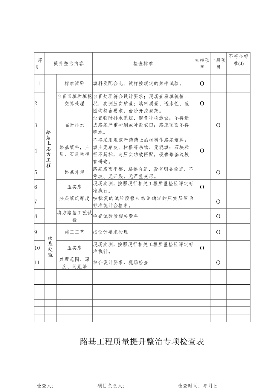 路基、桥涵、隧道工程质量提升整治专项检查表.docx_第1页