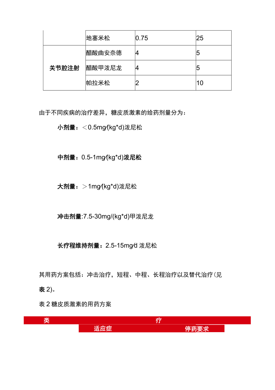 2023版糖皮质激素类药物临床应用指导原则重点（全文）.docx_第2页