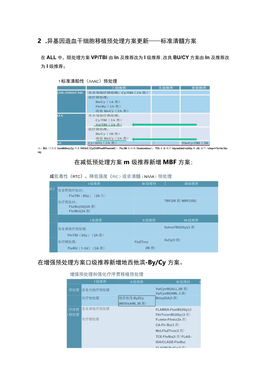 2023 CSCO造血干细胞移植治疗血液系统疾病指南更新（全文）.docx_第2页