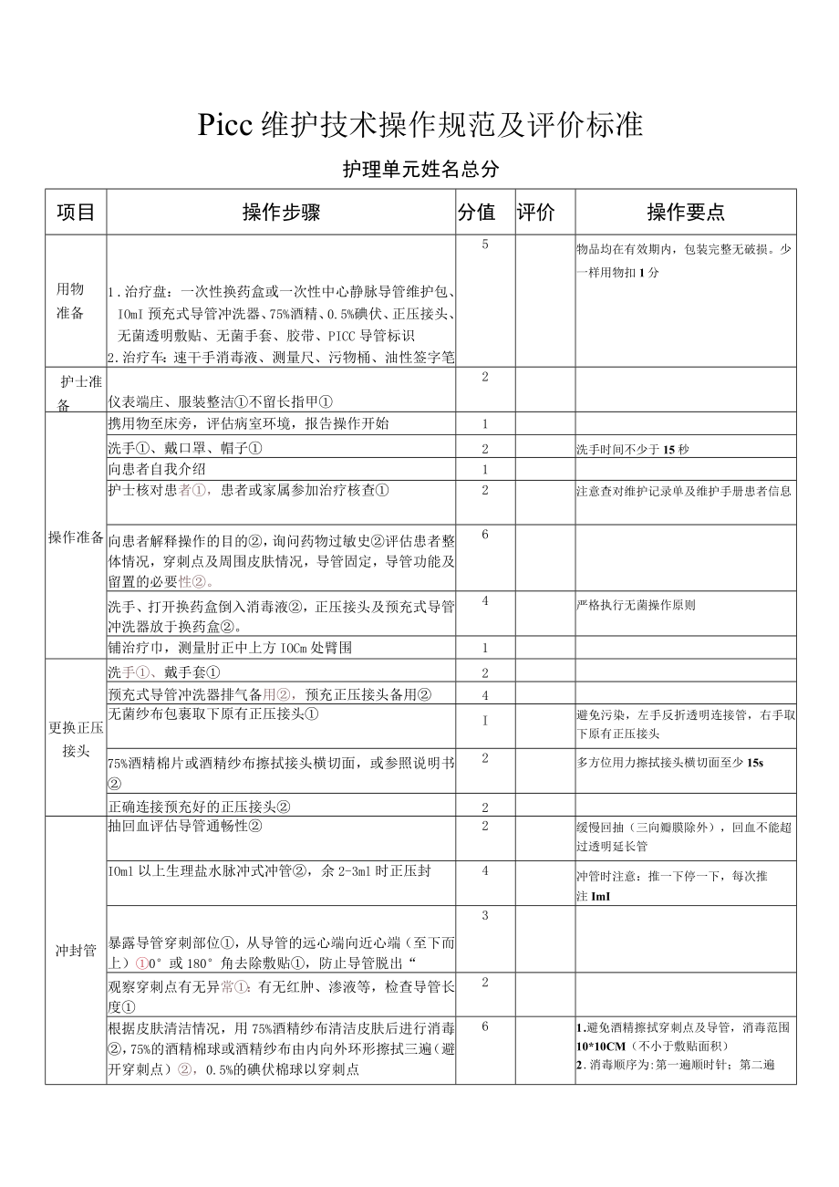 PICC维护技术操作规范及评价标准（2022版）.docx_第1页