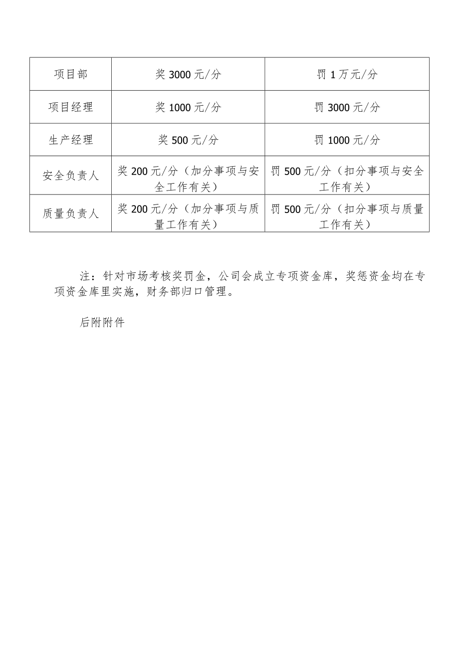 市场考核奖罚制度.docx_第2页