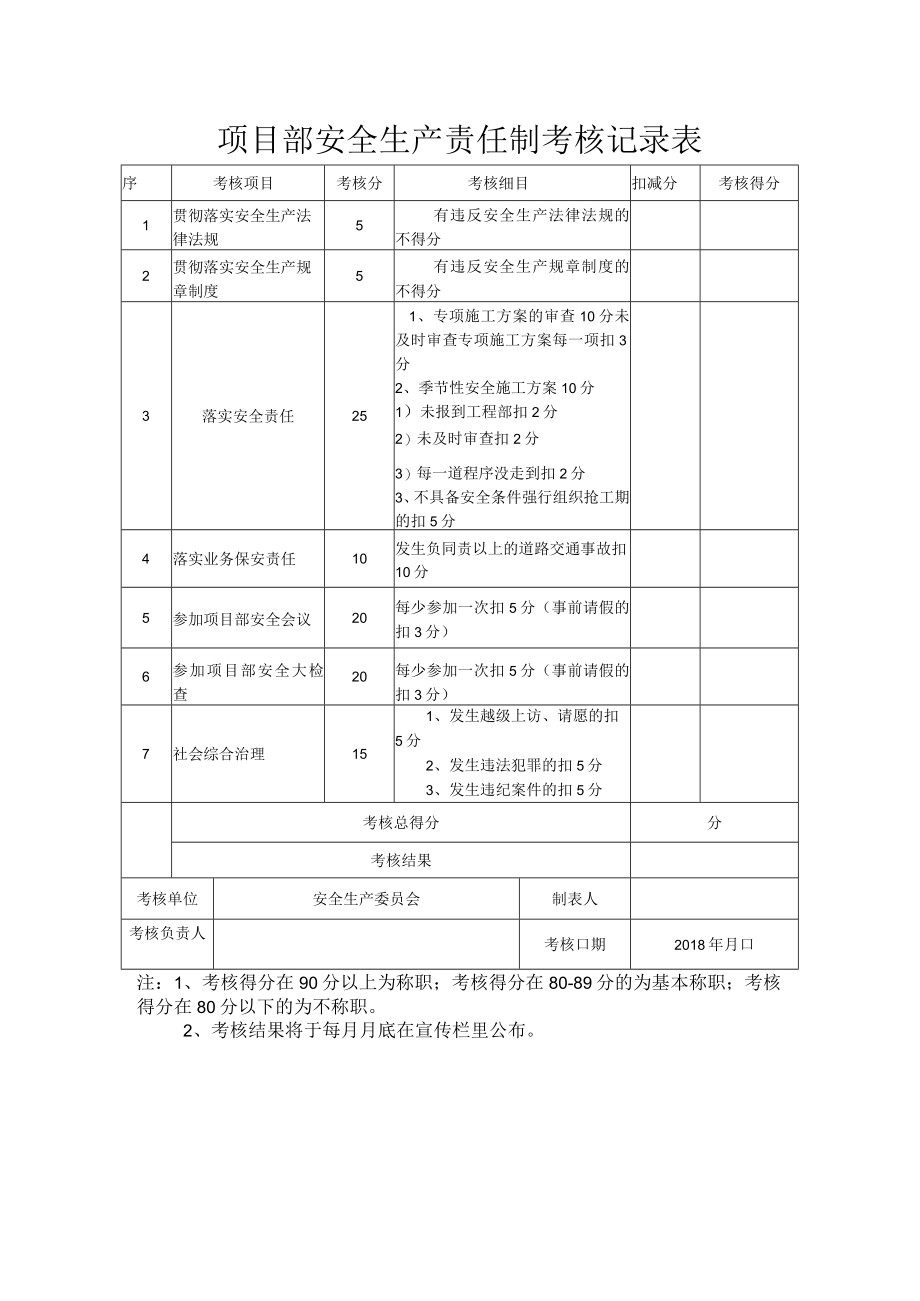 项目部安全生产责任制考核记录表.docx_第1页