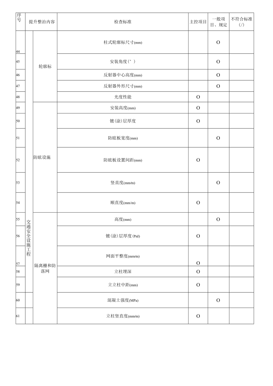 交安工程质量提升整治专项检查表.docx_第3页