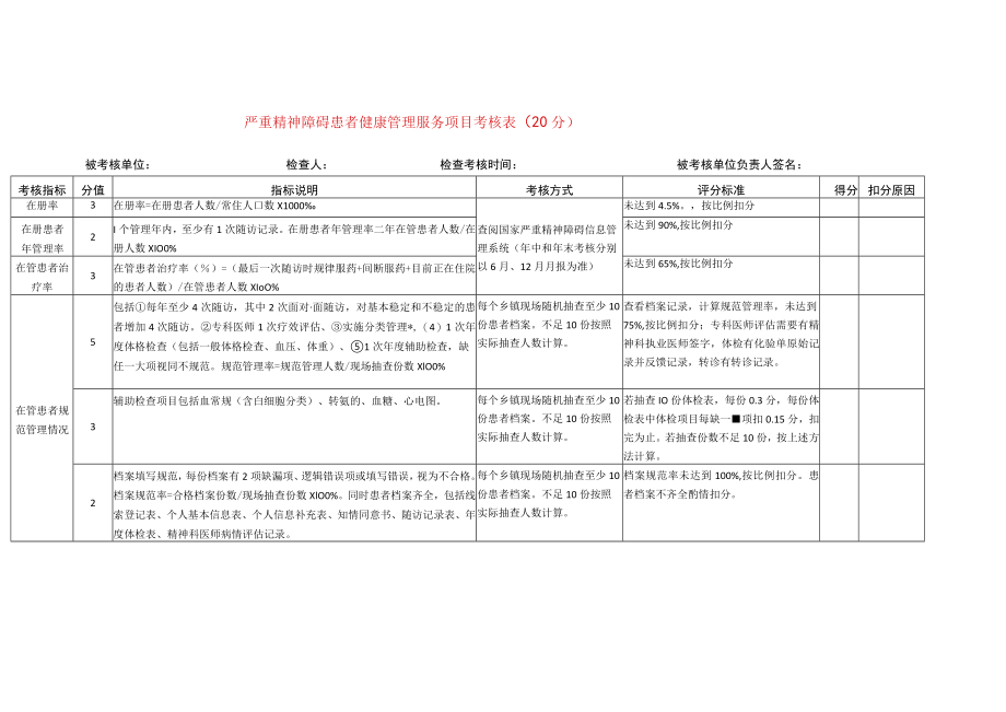 严重精神障碍患者健康管理服务项目考核表.docx_第1页