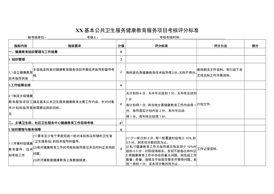 基本公共卫生服务项目健康教育包考核细则.docx_第1页