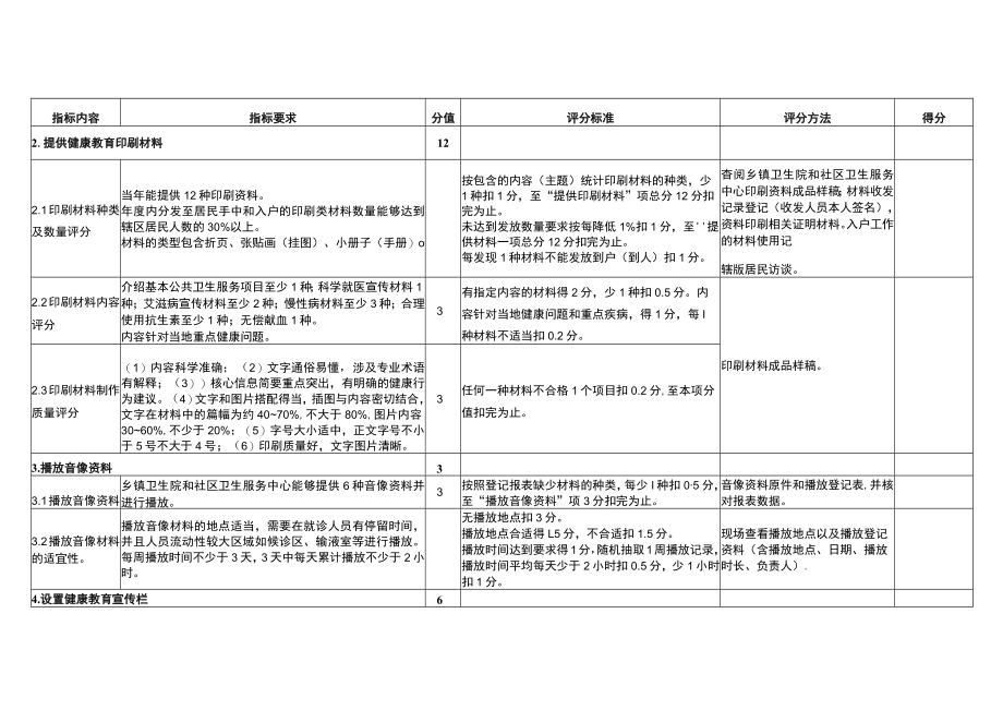 基本公共卫生服务项目健康教育包考核细则.docx_第2页