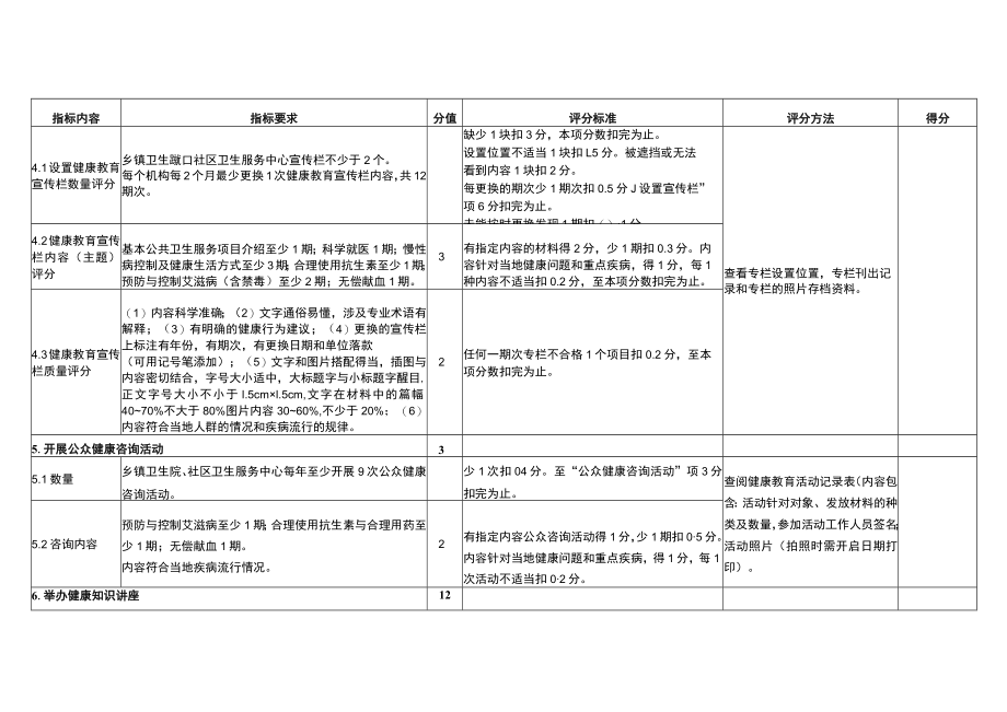 基本公共卫生服务项目健康教育包考核细则.docx_第3页