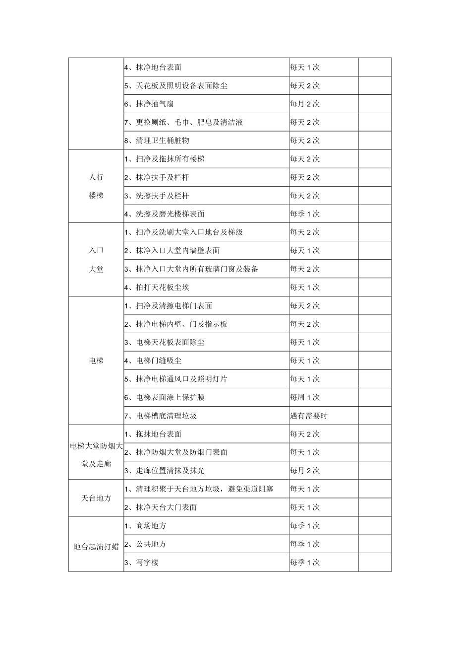 商场清洁服务.docx_第2页