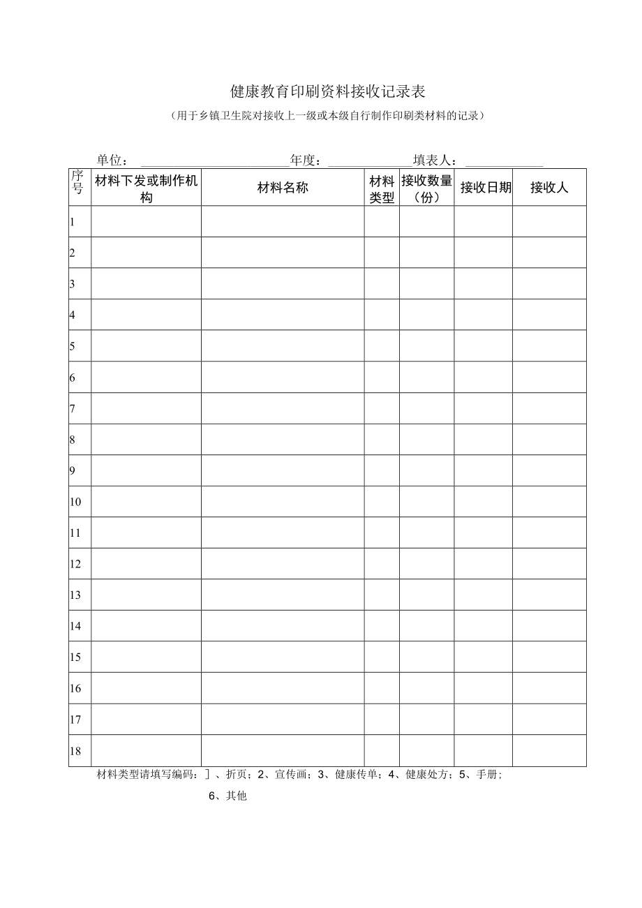 健康教育印刷资料接收记录表.docx_第1页