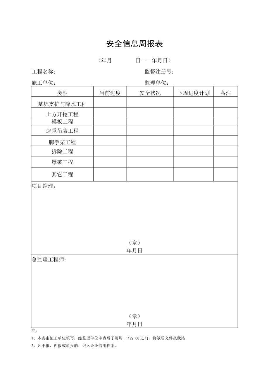 安全信息周报表.docx_第1页