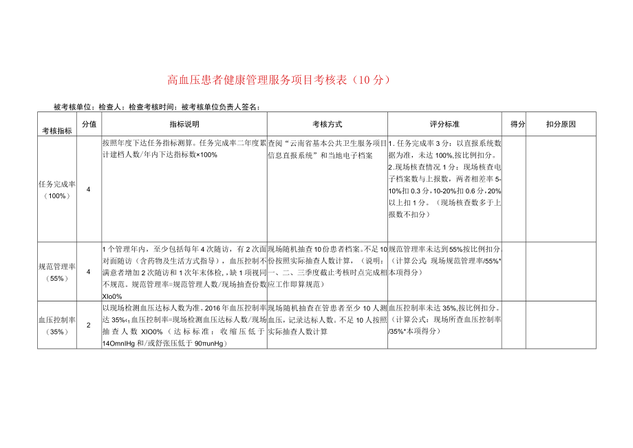 高血压患者健康管理服务项目考核表.docx_第1页