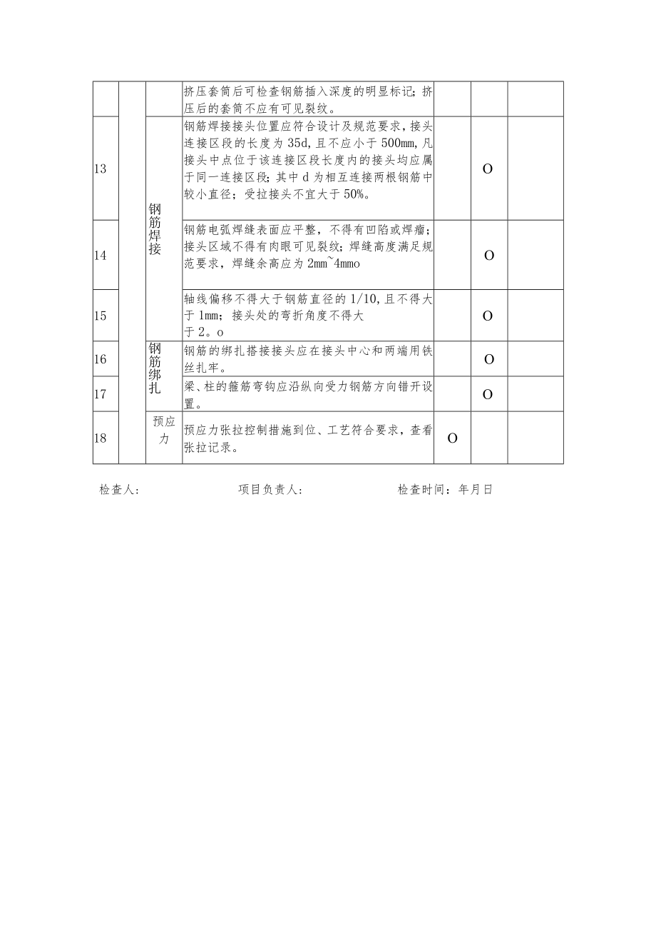 桥涵工程质量提升整治专项检查表（钢筋工程）.docx_第2页