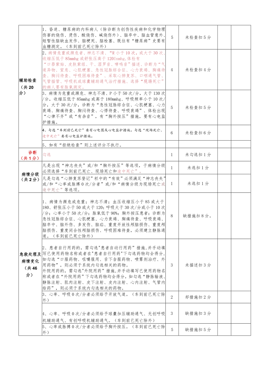 院前急救电子病历评分标准.docx_第2页