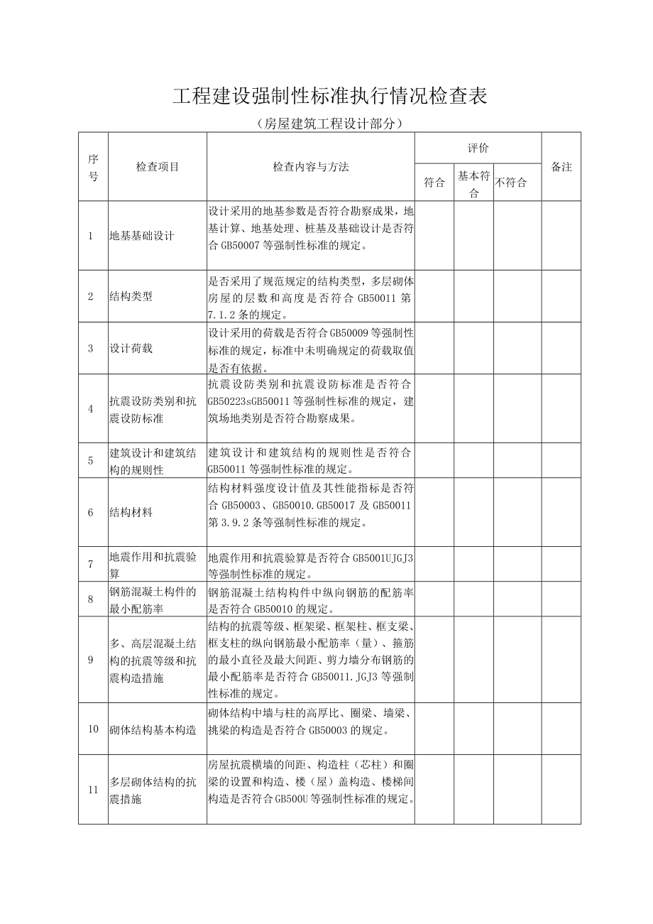 工程建设强制性标准执行情况检查表（房屋建筑工程设计部分）.docx_第1页