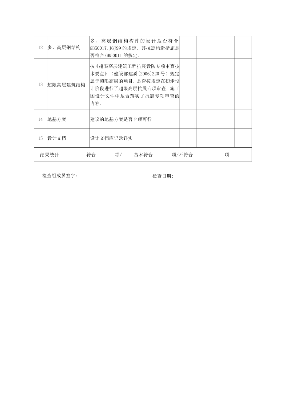 工程建设强制性标准执行情况检查表（房屋建筑工程设计部分）.docx_第2页