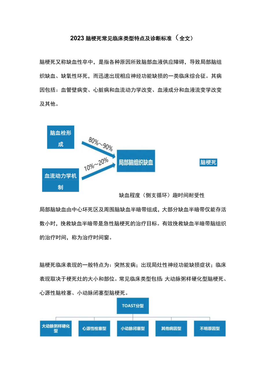 2023脑梗死常见临床类型特点及诊断标准（全文）.docx_第1页