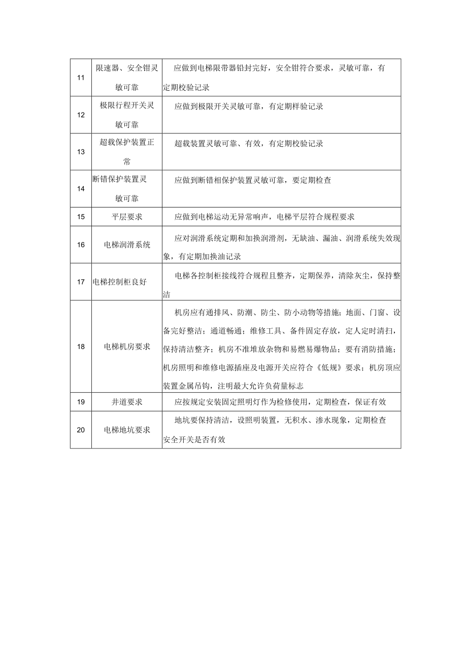 商场电梯管理规定.docx_第2页