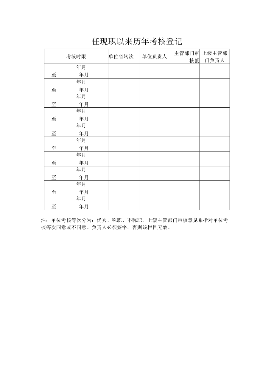 任现职以来历年考核登记表.docx_第1页