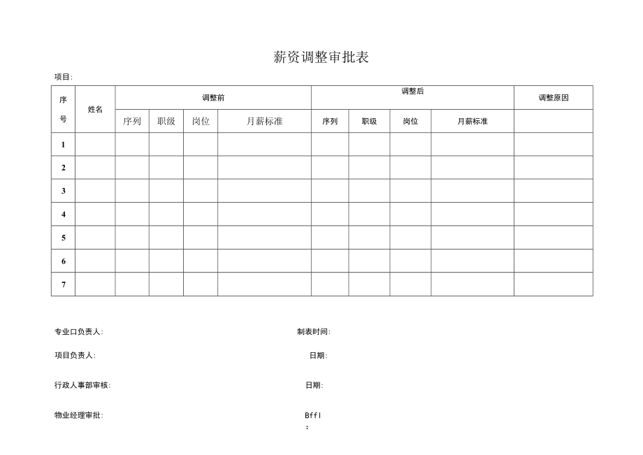 薪资调整审批表模板.docx_第1页