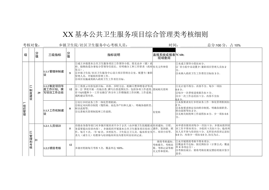 基本公共卫生服务项目综合管理类考核细则.docx_第1页