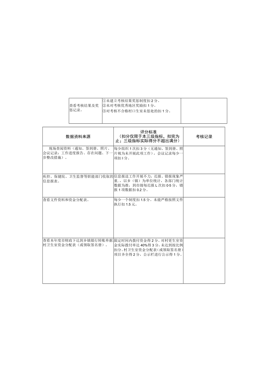 基本公共卫生服务项目综合管理类考核细则.docx_第2页