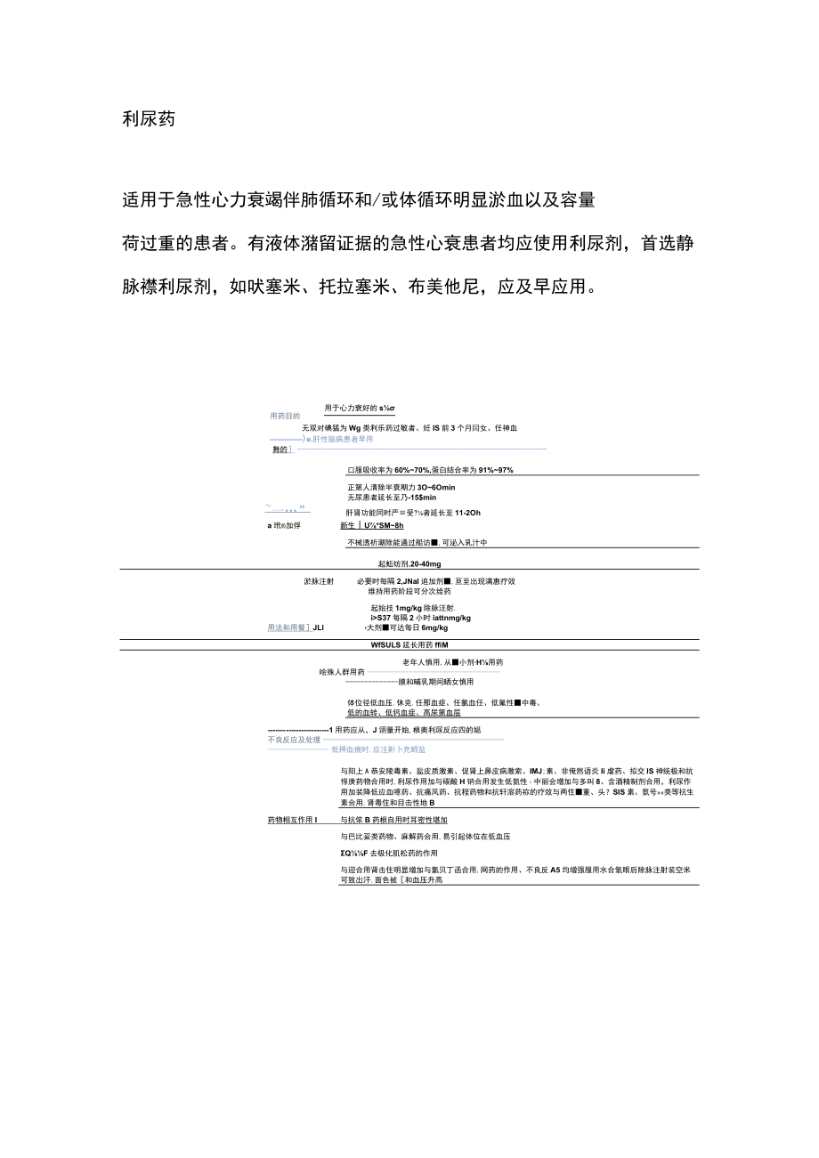 2023急性心衰药物的使用要点（附表）.docx_第2页