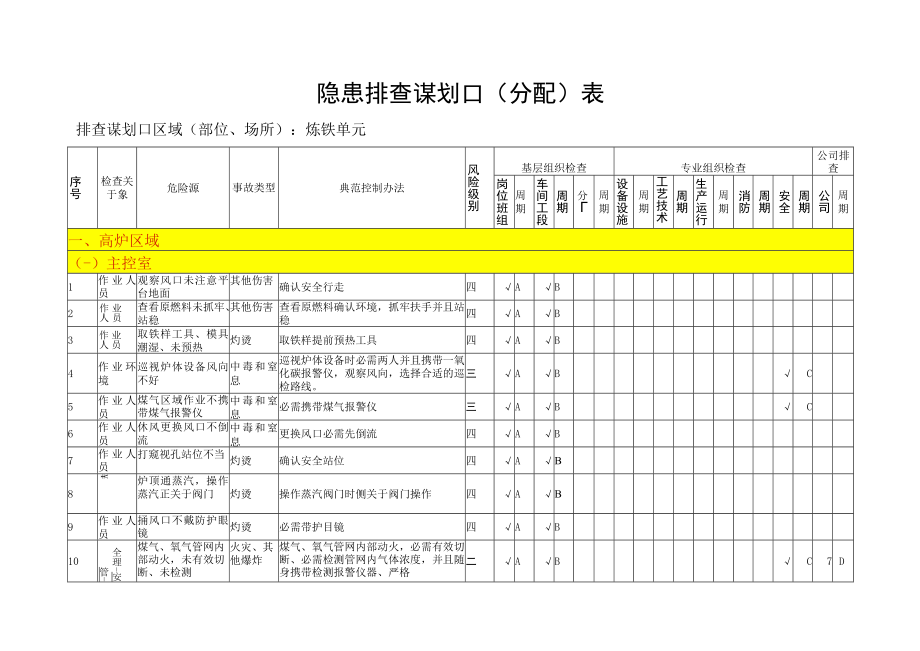 炼铁隐患排查策划分配表.docx_第2页