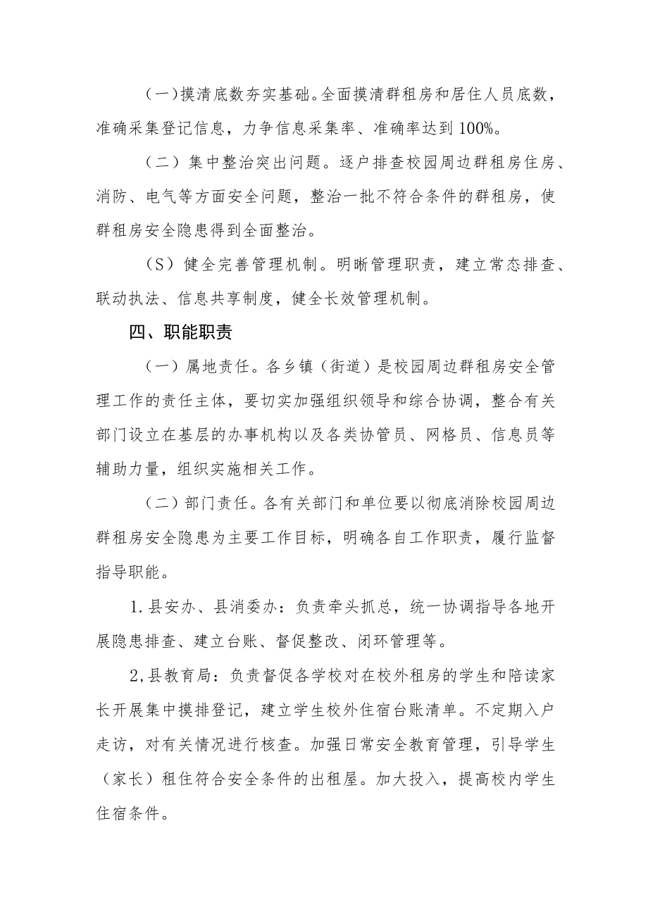 校园周边群租房安全管理工作方案.docx_第2页