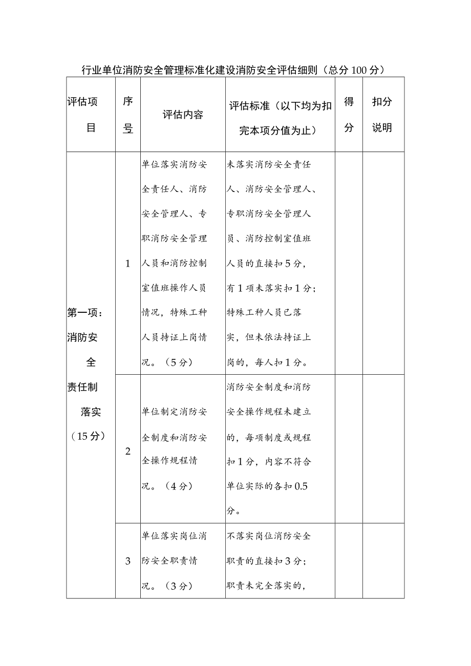 行业单位消防安全管理标准化建设消防安全评估细则.docx_第1页