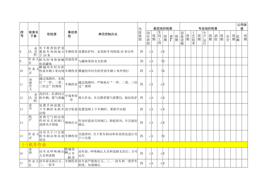 厂内火车隐患排查策划分配表.docx_第3页