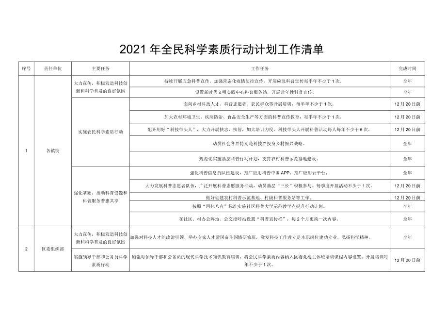 2021年全民科学素质行动计划工作清单.docx_第3页