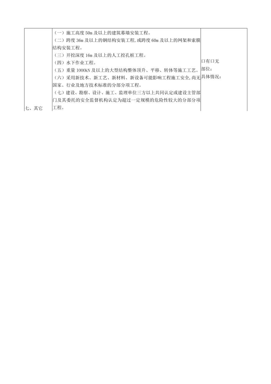 超过一定规模危险性较大的分部分项工程识别清单.docx_第2页