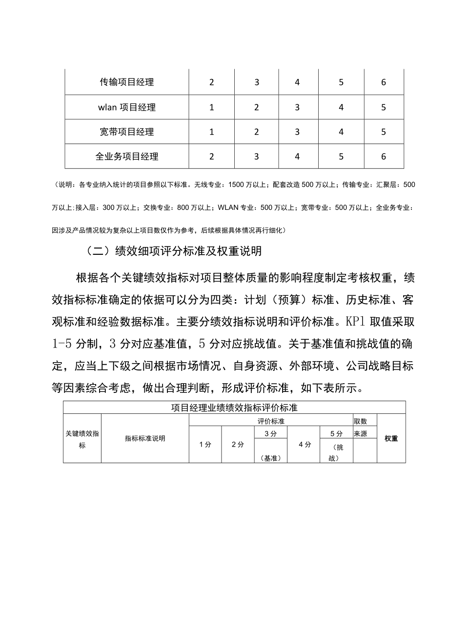 项目经理责任制考核评估体系.docx_第2页