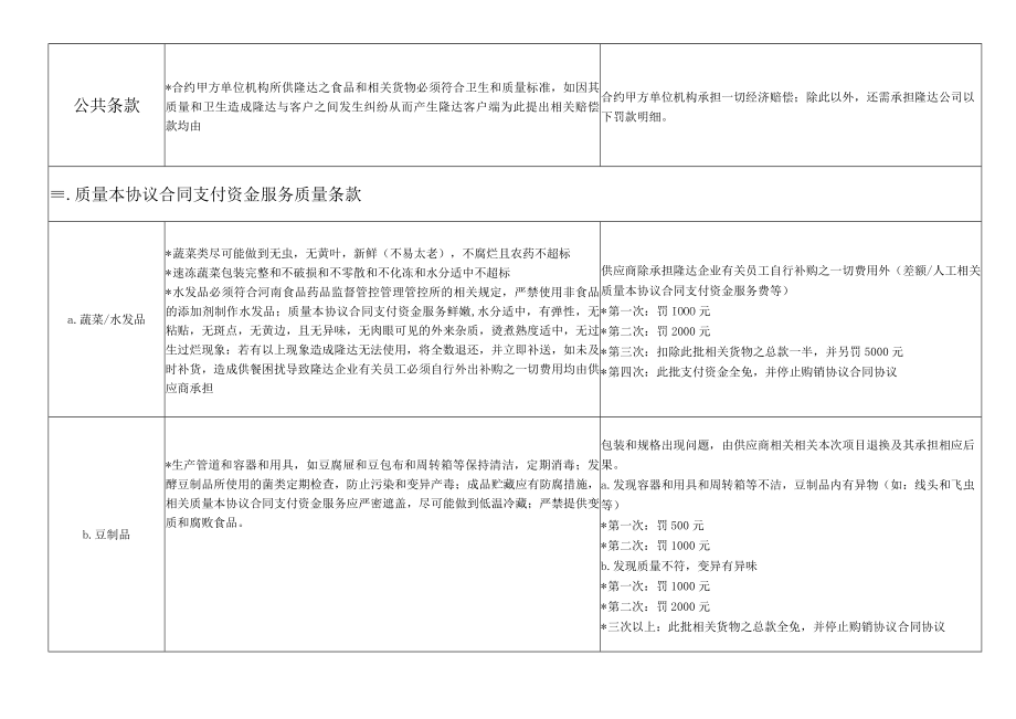 采购部处罚制度内容.docx_第2页