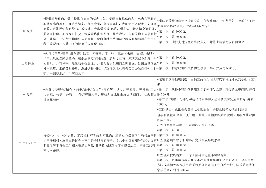 采购部处罚制度内容.docx_第3页