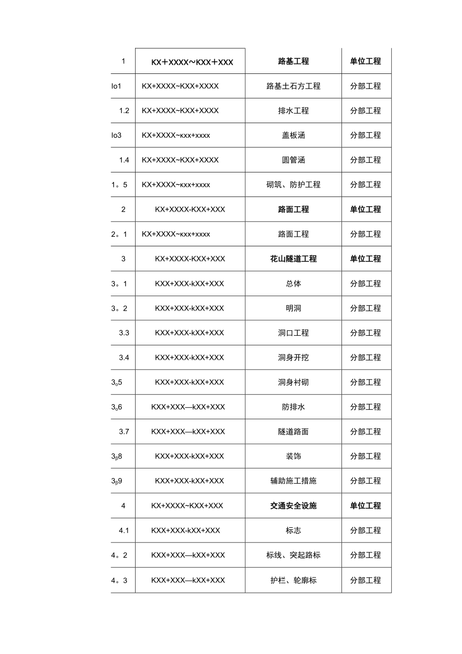 公路工程质量自检报告及施工总结.docx_第3页