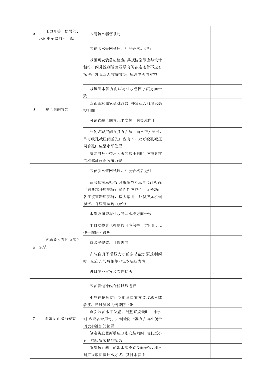 表5.33.3 自动喷水灭火系统其他组件安装 检验批质量验收记录.docx_第2页