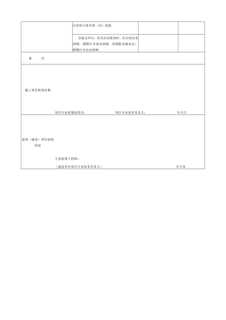 表5.33.3 自动喷水灭火系统其他组件安装 检验批质量验收记录.docx_第3页