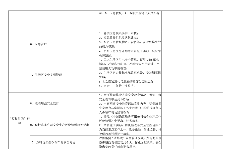 安全部“项目管理年”活动实施方案工作清单.docx_第2页