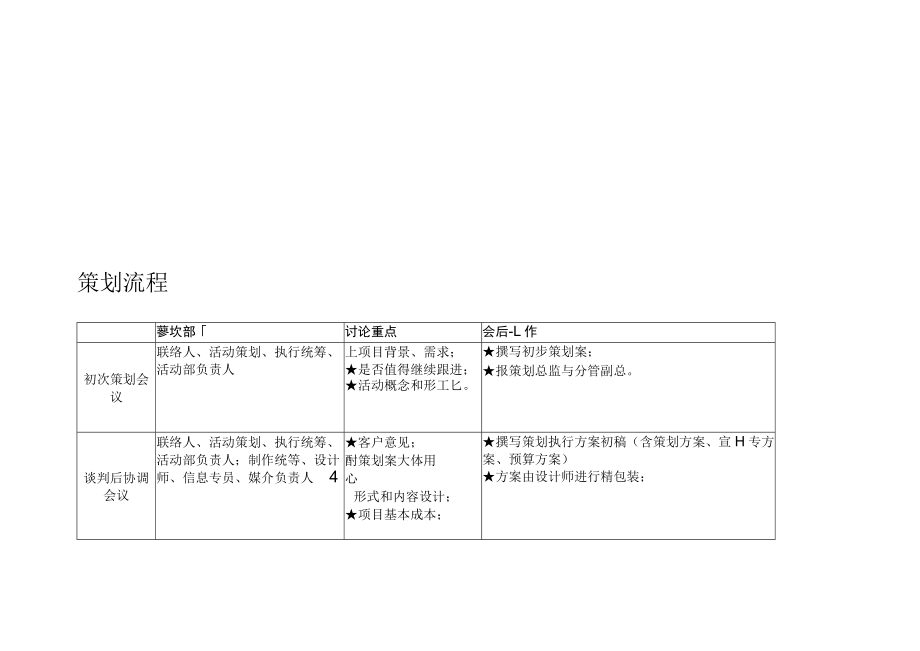 活动项目执行流程图.docx_第3页