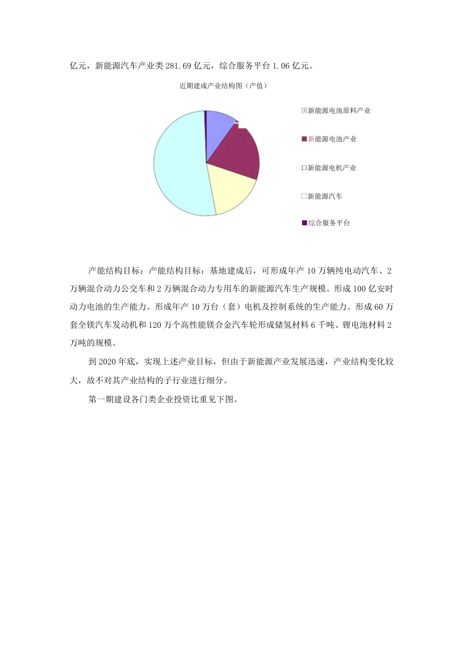 新能源动力电池产业基地的总体目标及建设规模和依据.docx_第3页