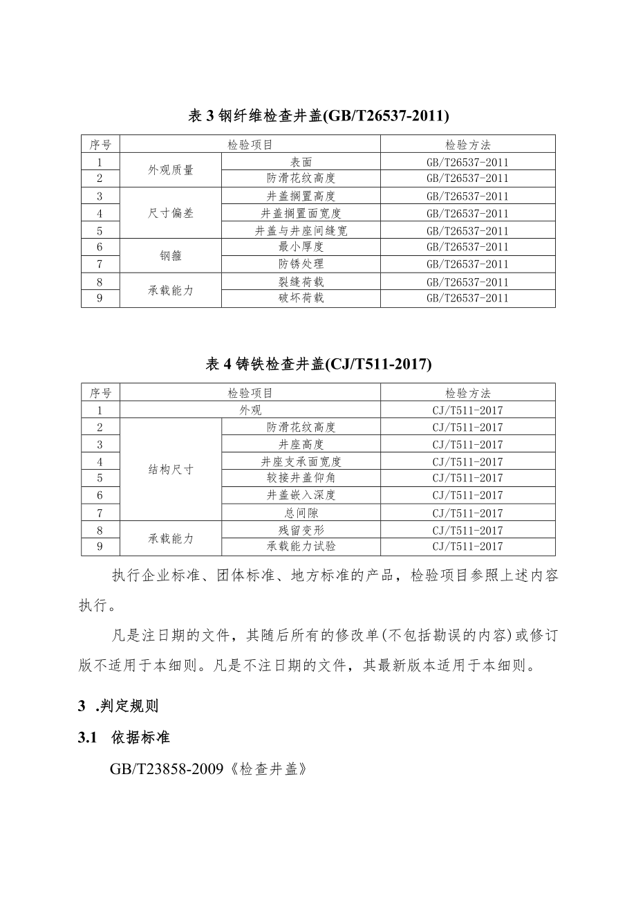 27.检查井盖产品质量郑州市监督抽查实施细则.docx_第2页