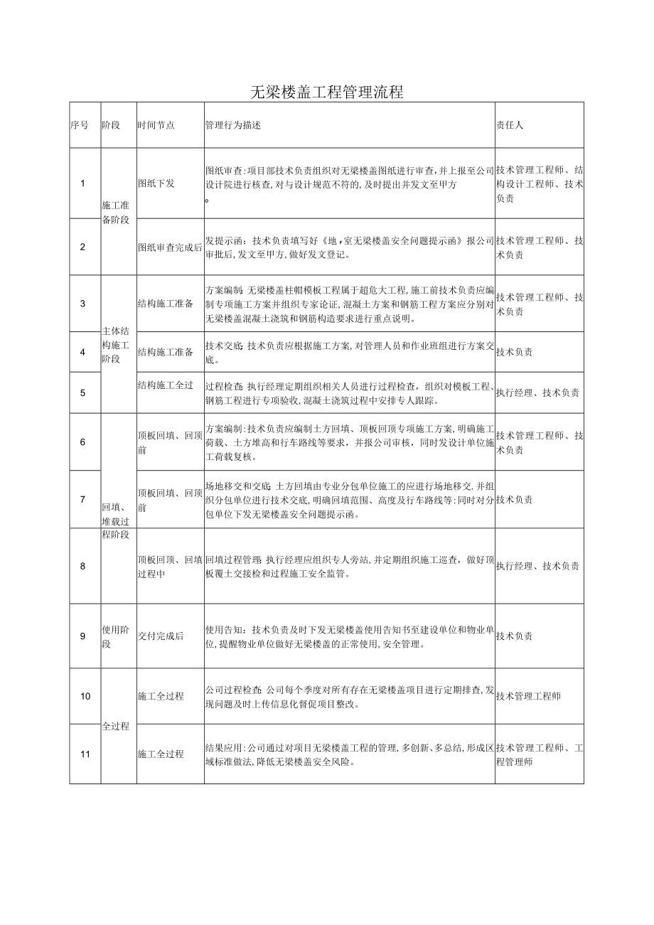 无梁楼盖工程管理流程.docx_第1页