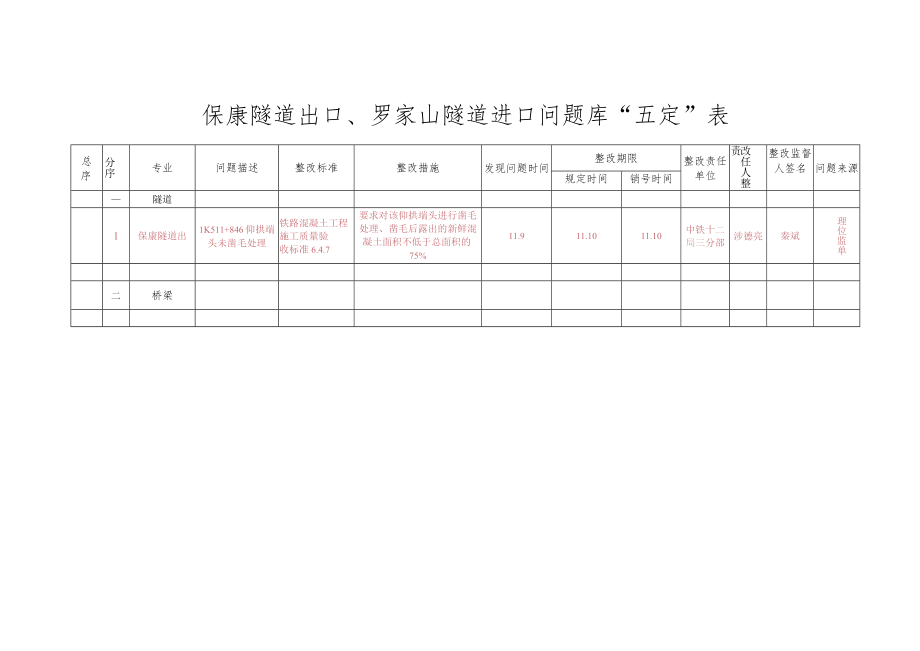 五定表保康出口（11.11).docx_第1页