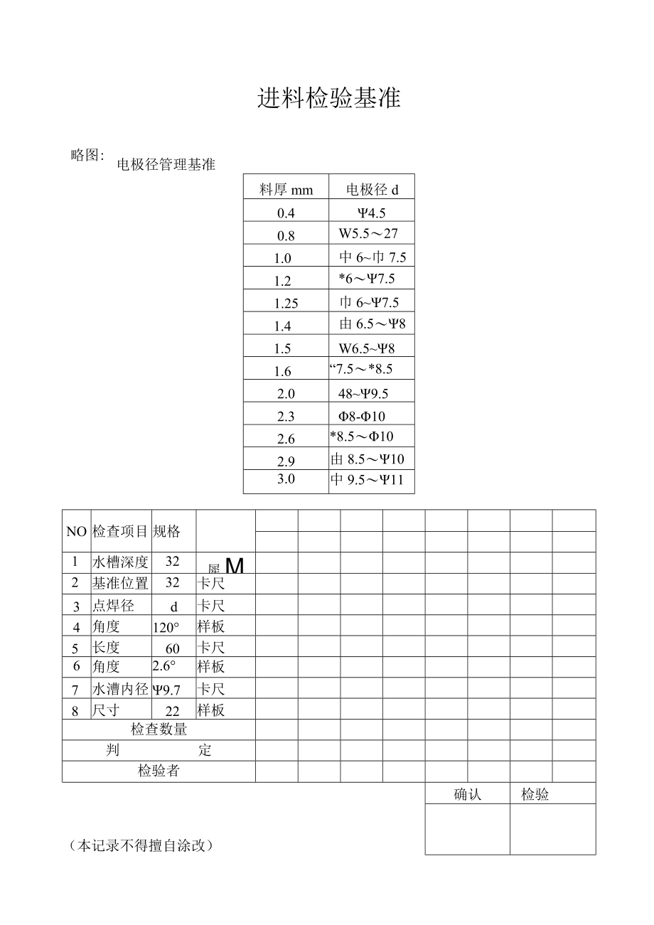 进料检验基准工程文档范本.docx_第1页